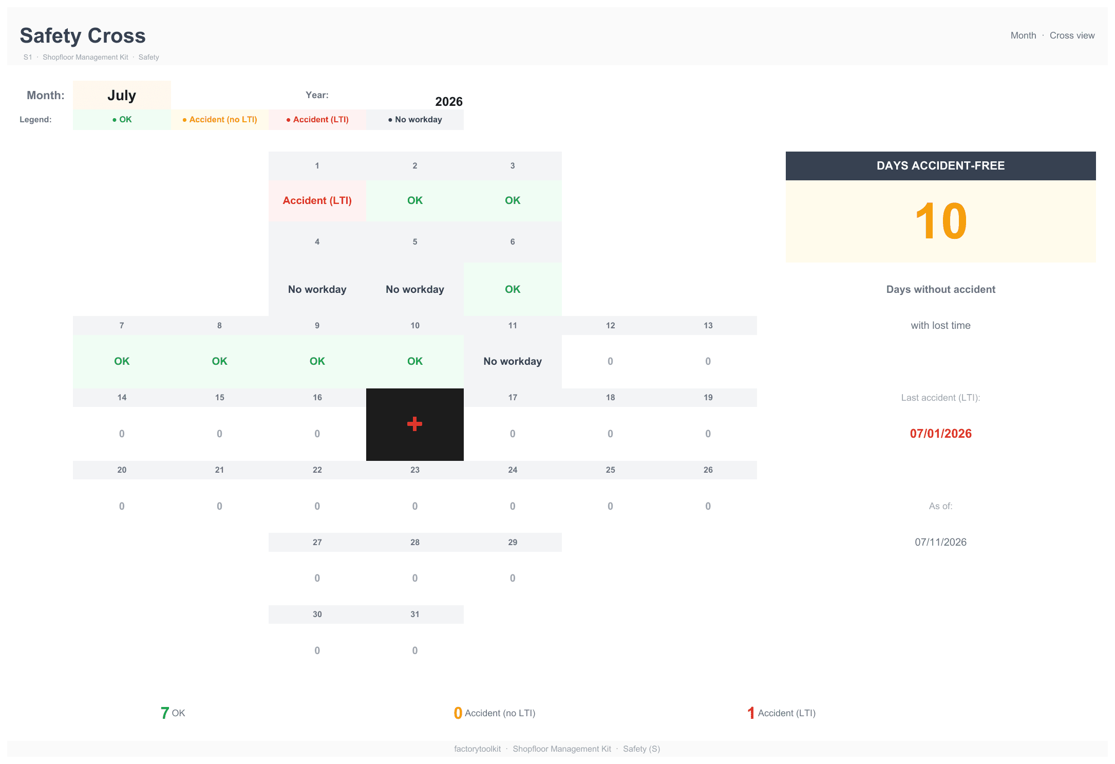 The classic safety cross: daily status per month in cross form with a days-without-accident counter — print-ready for the shopfloor board.